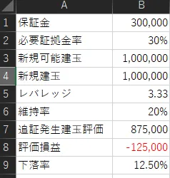 信用取引の追証発生シミュレーションシート